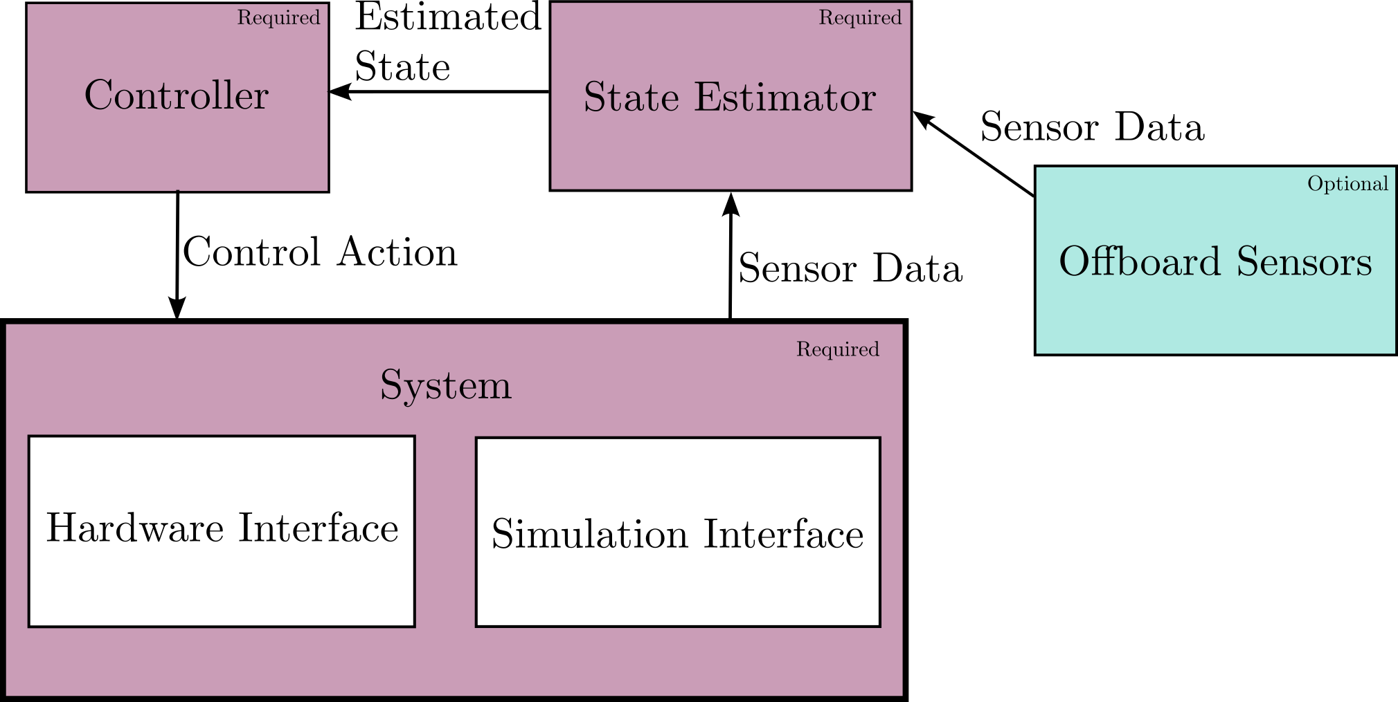 block-diagram